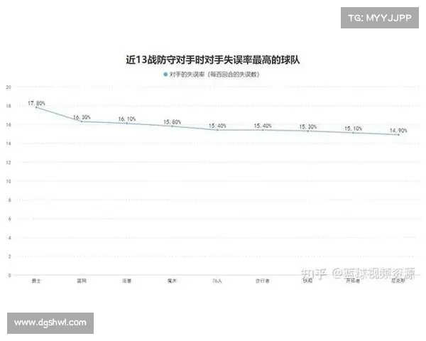 勇士队的防守反击策略分析